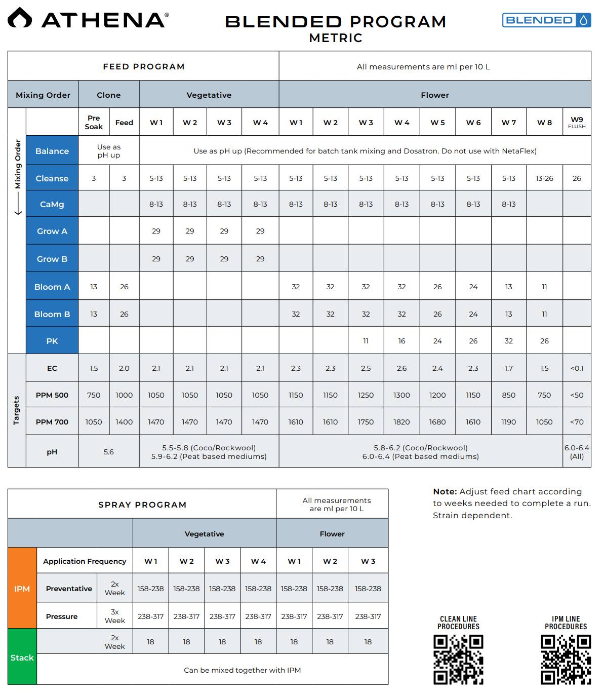 2022-12-05 14_14_35-Feed Schedule - Athena - Blended.pdf
